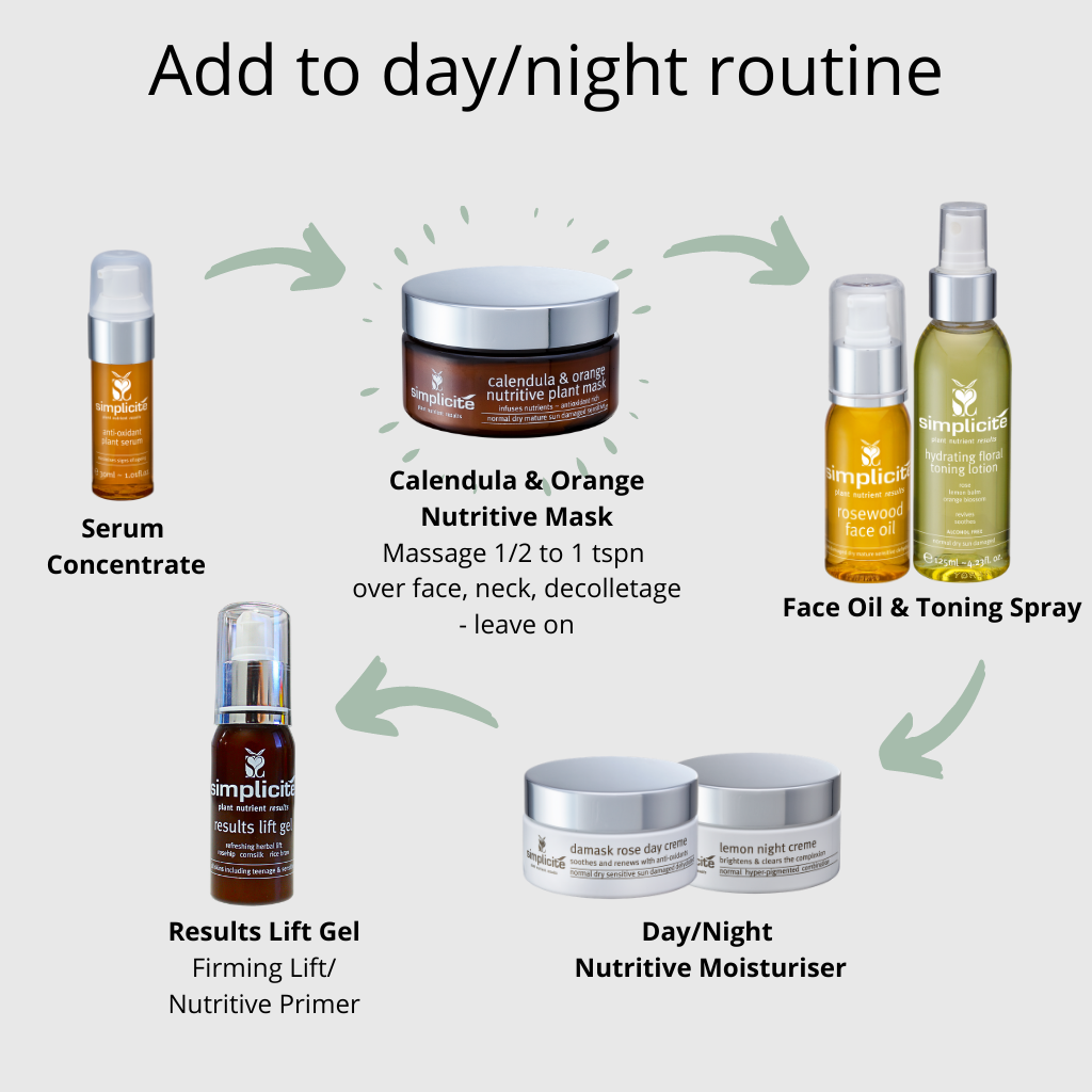 Natural organic skin care add hydrating mask to daily routine